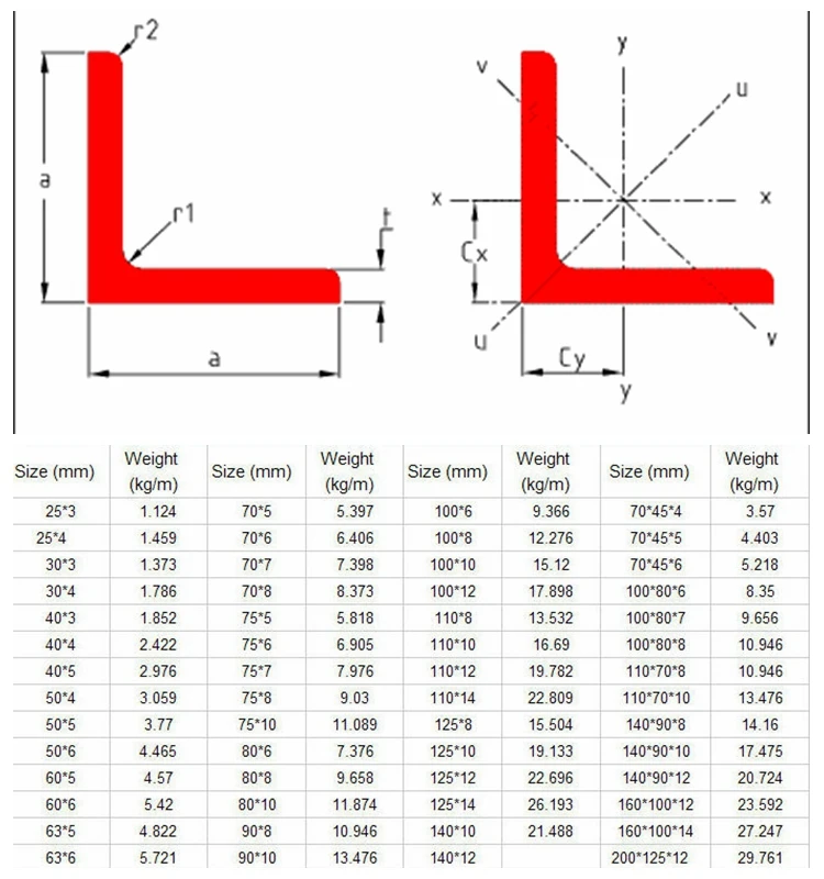 iron angle price india