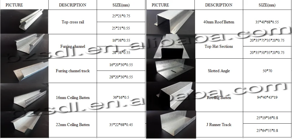 Australia High Quality 22mm Ceiling Batten Metal Furring Channel Sizes Buy Metal Furring Channel Sizes Metal Furring Channel Sizes Metal Furring