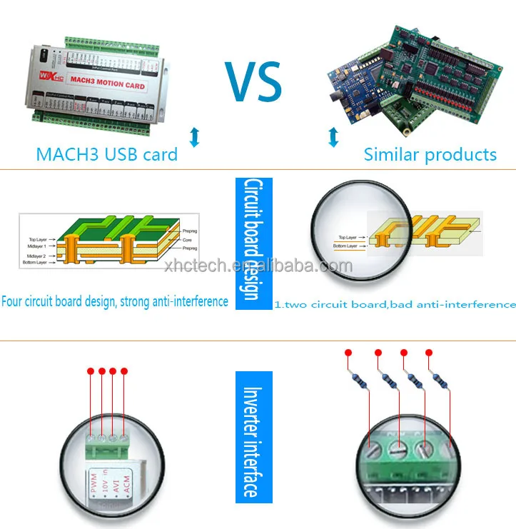 Cnc usb mach3 100 кгц схема подключения