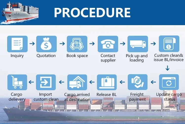 OUR PROCEDURE.webp