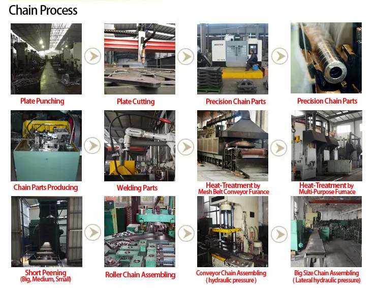 Chain-Processing.jpg