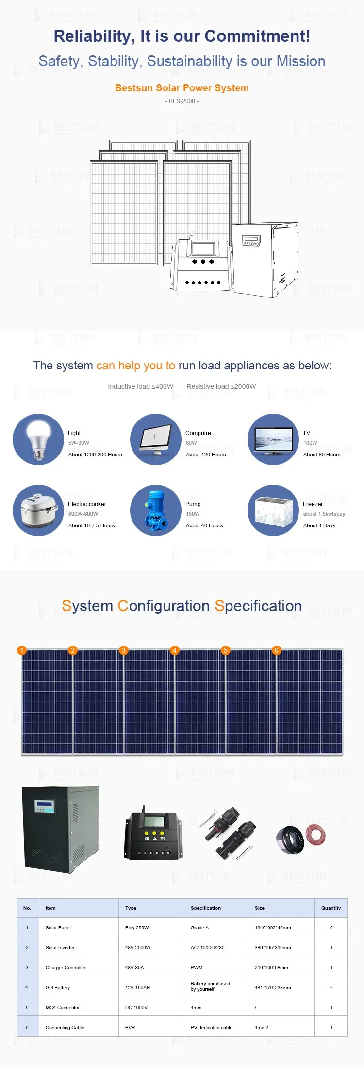 Best sun Factory price solar panel portable solar power bank 2000w