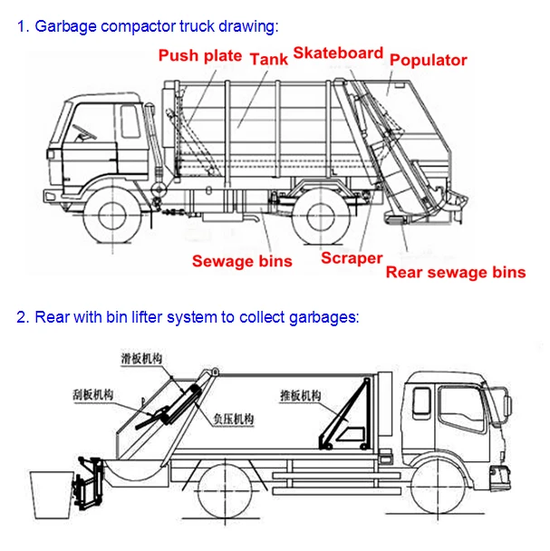 Garbage Truck Parts Diagram. Wiring. Auto Wiring Diagram garbage truck diagram 