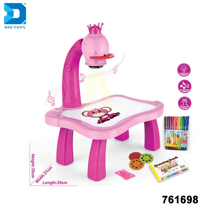 top selling kids toys