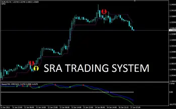 Forex broker gmt+2