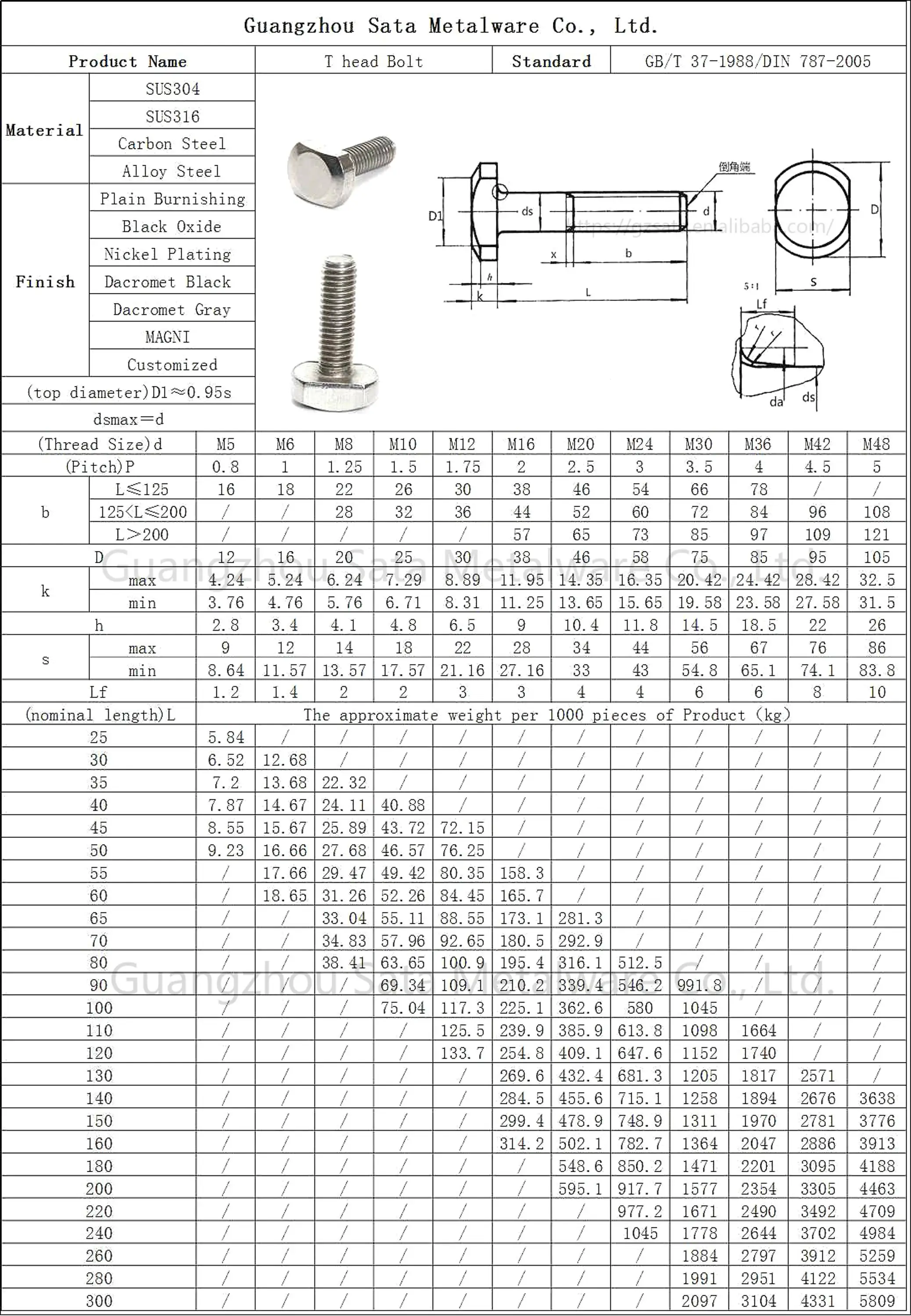 packaging supplier machine T Din Head Buy 18 T Steel 787   Stainless 8 Standard Bolts