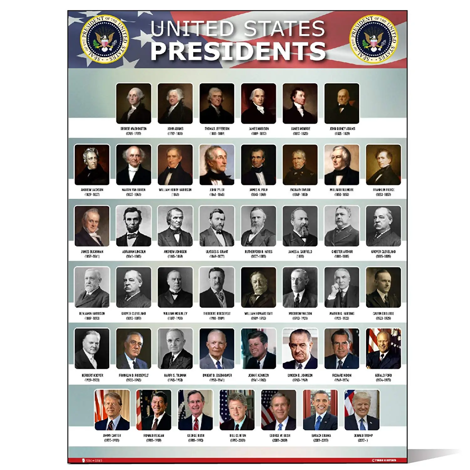 Президенты сша по порядку список с фото и годами