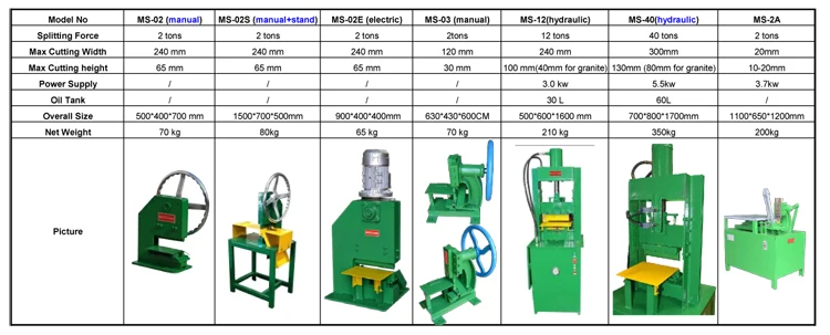 полуавтоматическая машина для раскалывания мозаики
