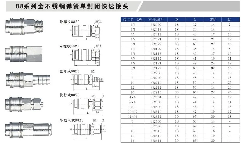 88 Series Pneumatic Quick Couplers Buy Pneumatic Quick Coupler,Quick Connector,Pneumatic