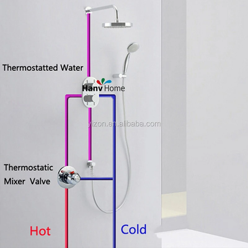 Смеситель горячий. Схема подключения термостатического смесителя. Смеситель подмес воды термостатический. Термостат для воды в душе схема подключения. Смеситель с термостатом подключить.