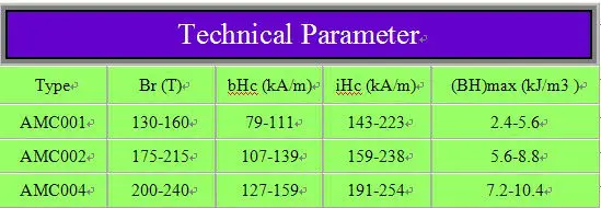 magnetic property.jpg