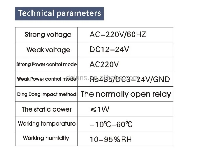 DelunsESStechnicalparameters