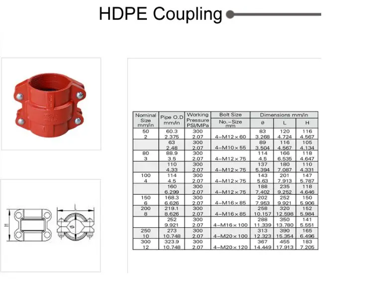 Ductile Iron Style 995 997 Transition Hdpe Coupling Buy Hdpe Coupling,995 Transition Coupling