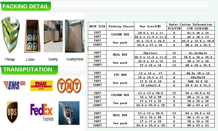 packing & tra5nsportation
