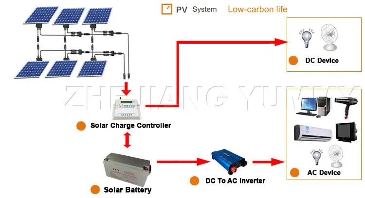 Hot Sale Pwm 12 Volt 10 Amps Solar Charge Controller With Circuit ...