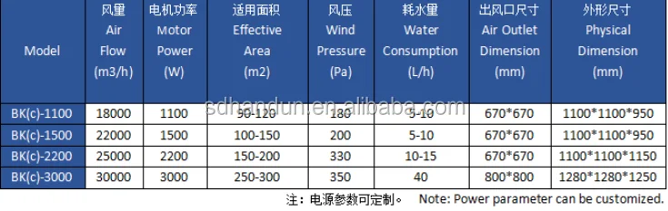 symphony cooler spare parts price list