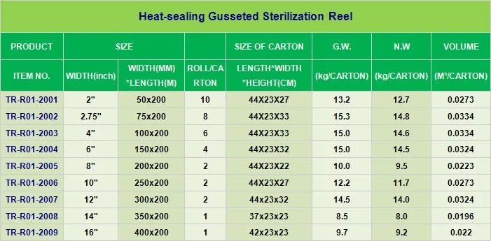 Heat-sealing EO and Steam gusseted Sterilization roll