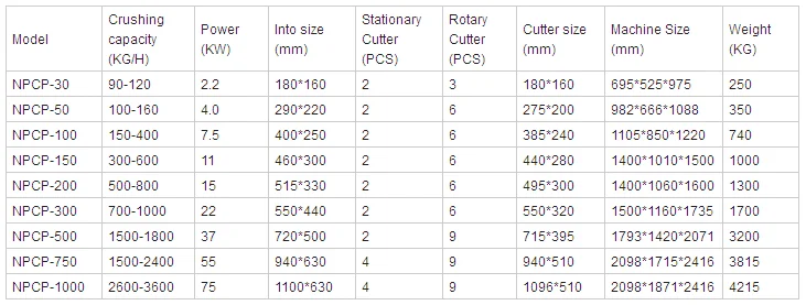 Plastic Film Crusher Shoe Last Shredder Car Shell Crusher Buy Plastic Film Crusher Shoe Last Shredder Car Shell Crusher Product On Alibaba Com