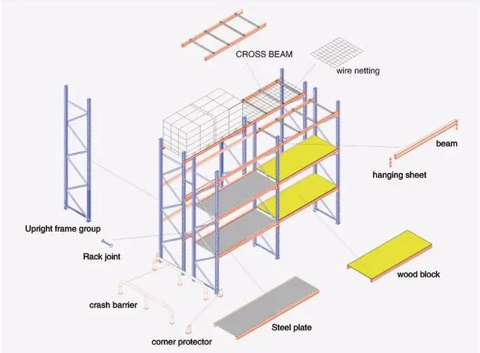 Box Beam Support Heavy Duty Warehouse Storage Rack System - Buy ...