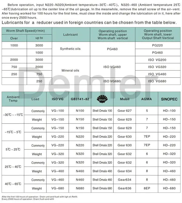Iron casting WPW Worm gearbox reducer