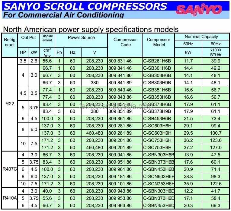 C-sbp205h38a Sanyo Scroll Compressor Heat Pump Hermetic Refrigeration 