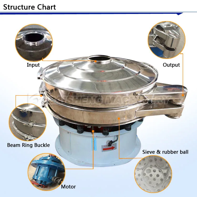 Structure-chart.jpg