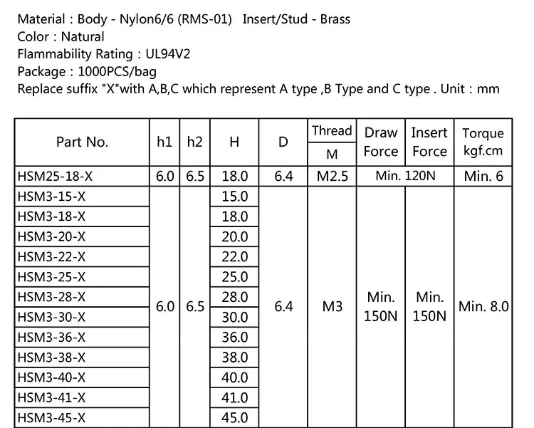 Low Voltage Insulators,Hexagonal Nylon Spacer Studs With Metric Thread ...