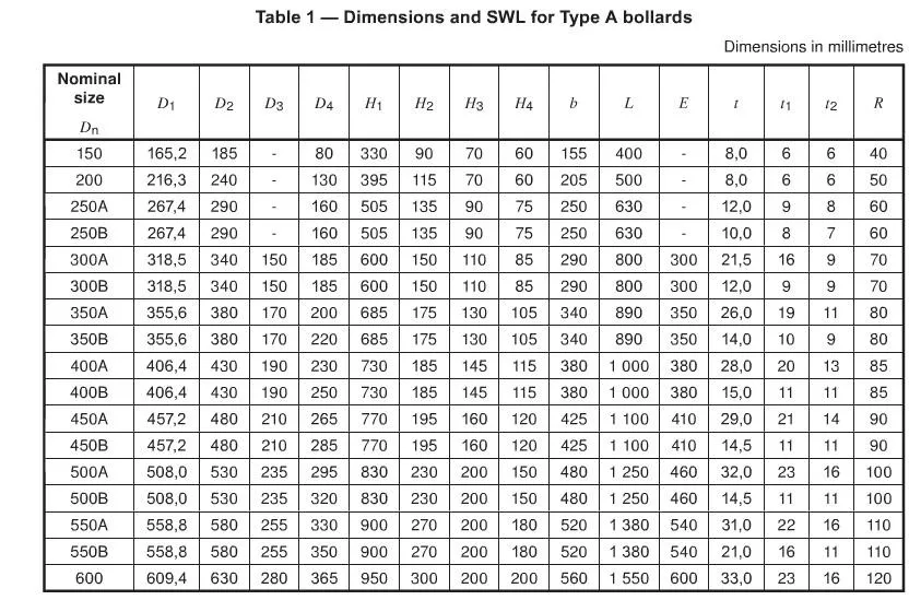 Iso 13795 Standard Marine Double Bitts Bollards - Buy Marine Bollards ...