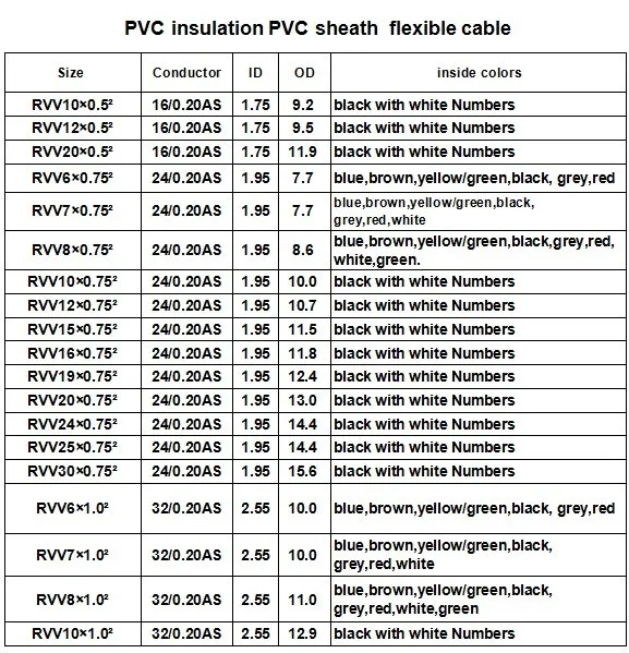 YY CABLE - YSLY AND HSLH CABLE - ANKUX.COM