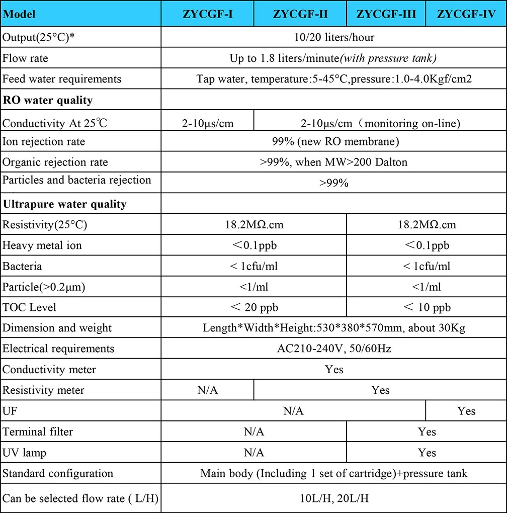 Lab Biology Equipment