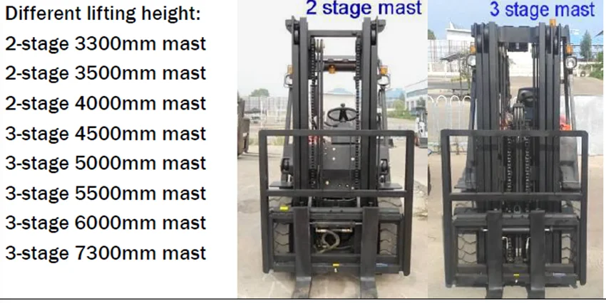 parts of a forklift mast