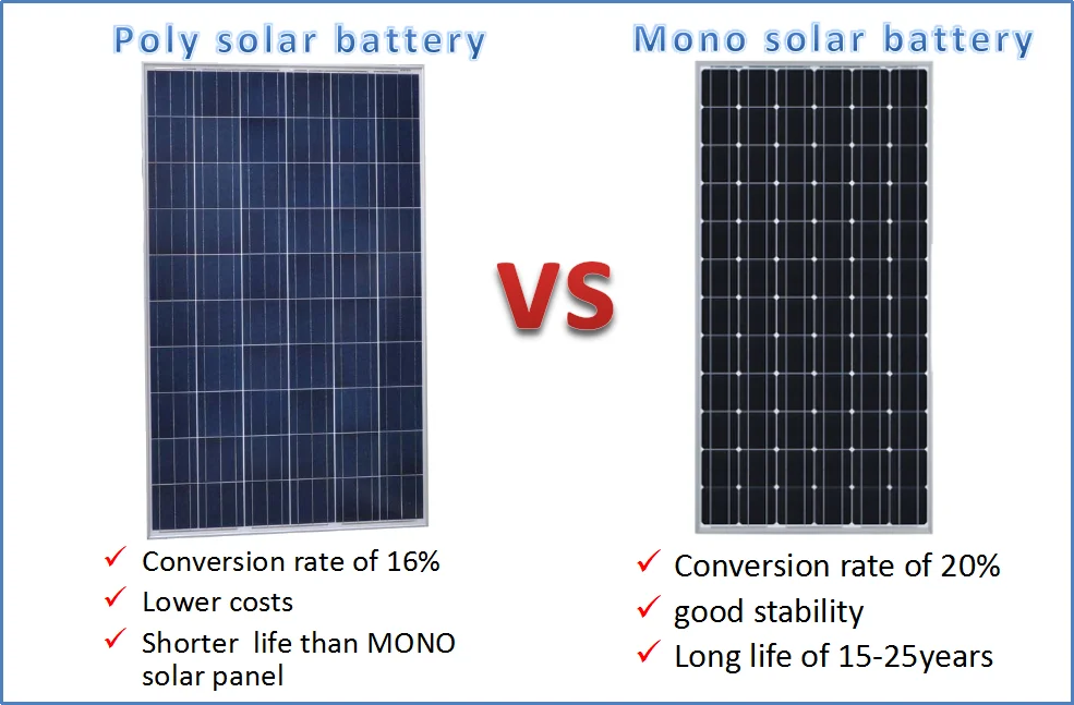 Hot Sales In Zimbabwe 200w 210w 230w Solar Panels Polycrystalline Silicon For Solar Power System Home Buy 230w Solar Panel Manufacturers In