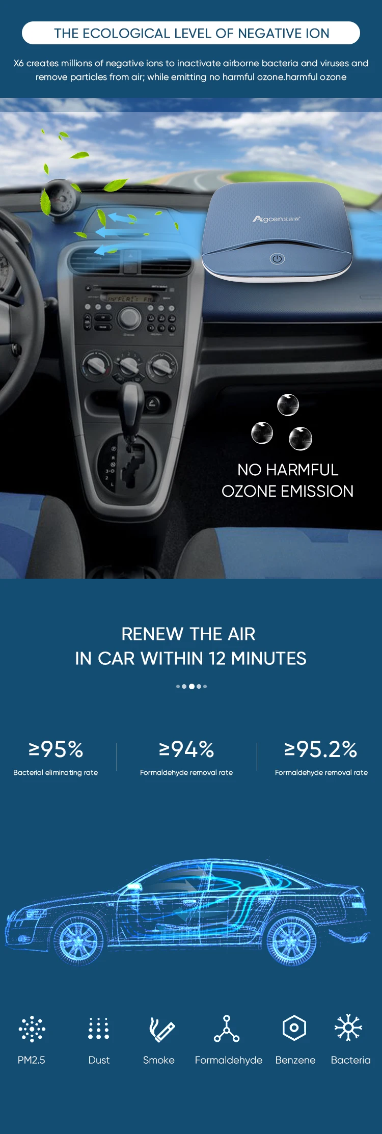 02  Car air purifier X6