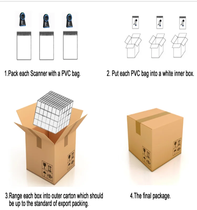 Area packaging