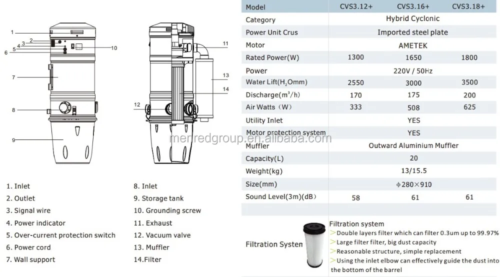 central vacuum cleaner technical parameters.jpg