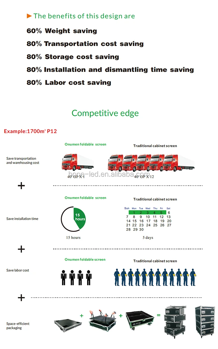 Outdoor & Indoor P10 P8 P6 P5 P4 P3 Novastar Wireless control flexible led module G-energy Kinglight Wedding scene LED screen