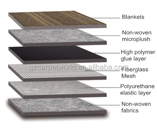 Modern Pictures of Carpet Tiles for Flooring