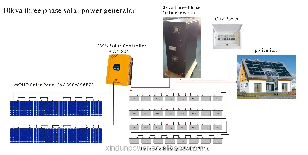  30kw CE ROHS ISO complete home solar panels power system - Alibaba.com