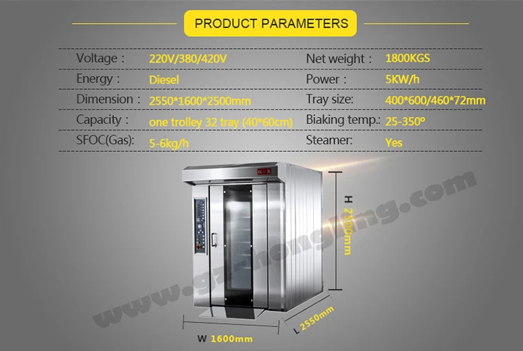 Rotary Rack Oven 3.1.jpg