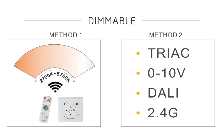 12 Pçs e lote Dali Regulável Cob Led Downlights 50 w Triac Dimmable Recesso Luzes Led Branco e preto e prata Ac200 240v Natureza Branco 10 High Quality downlight led