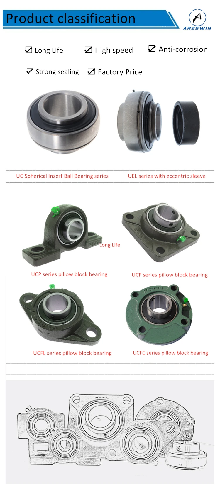Pillow Block Ball Bearing Pedestal Ucp205 Uc205 P205 Bearing Buy P205