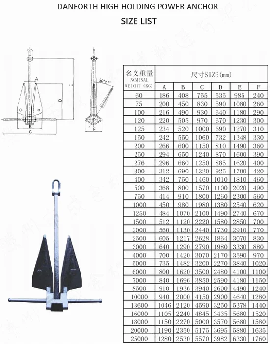 Danforth Anchor Sizing Chart