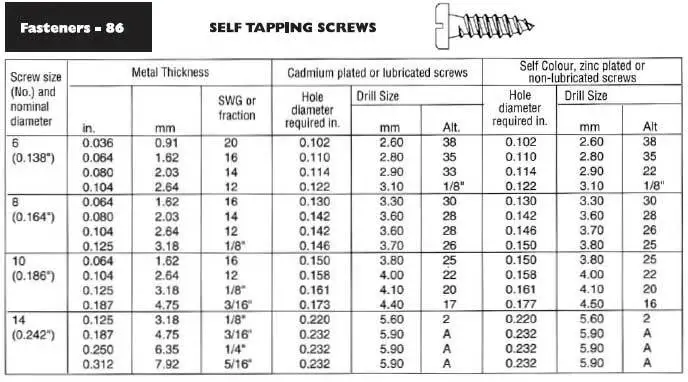 SELF TAPPING SCREW SIZES DOWNLOAD SELF TAPPING SCREW SIZES DOWNLOAD