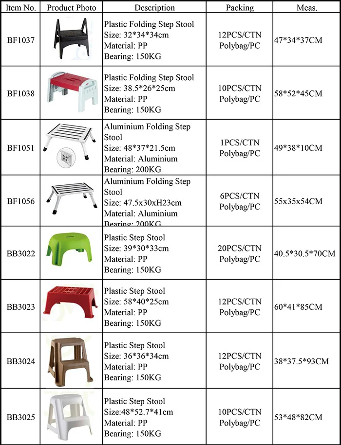 Plastic Folding 3 Step Stool High Plastic Fold Step Stool Buy 3 Step Ladder,Folding Step