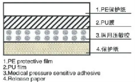 China PU Film Medical Raw Materials