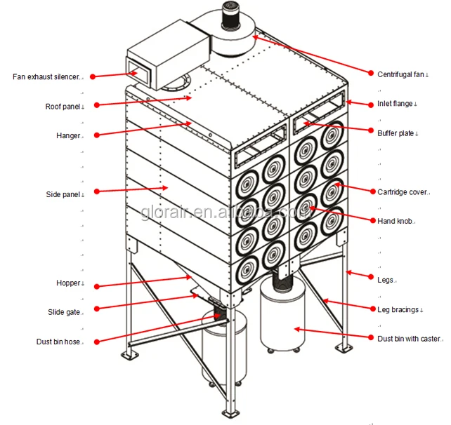 Cartridge Dust Collector Components.jpg