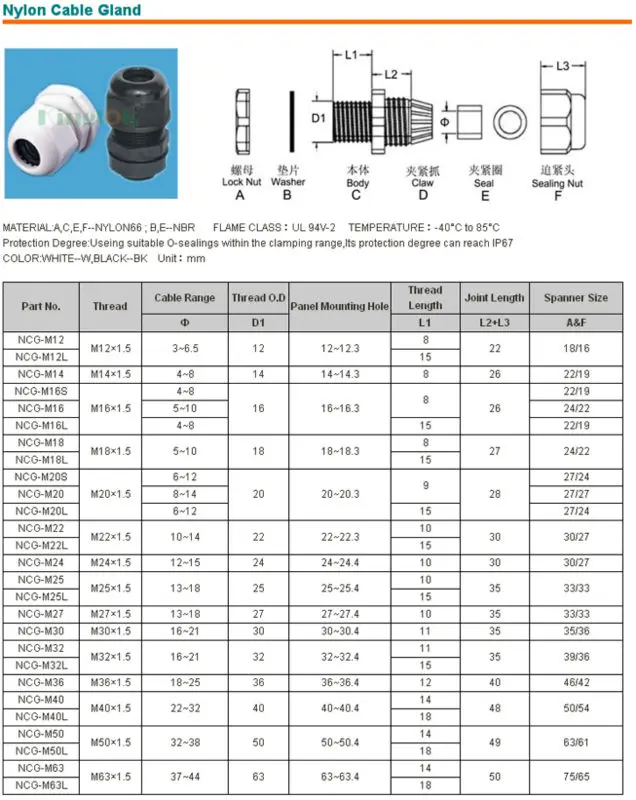 Npt Cable Gland Chart