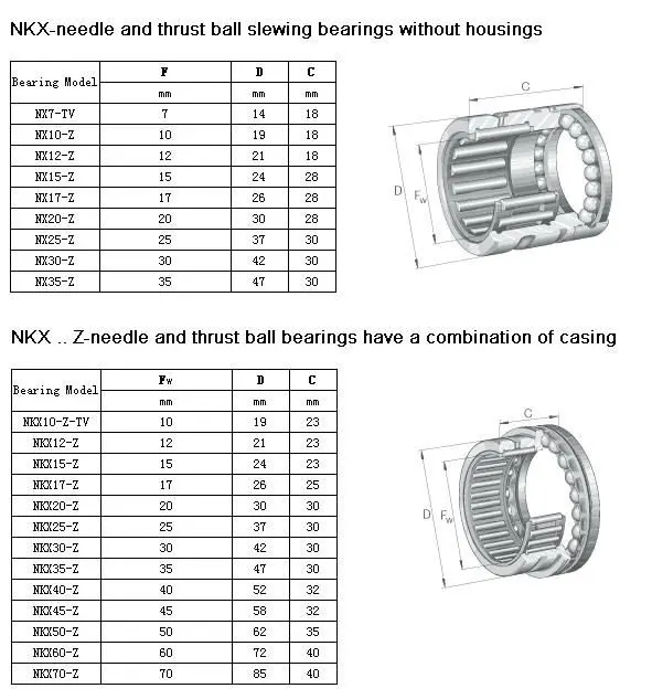 TONGCHAO Professional NX10Z 1 PC Needle Roller Full Complement Thrust Ball Bearing NX10 Z Combined Bearings 10x19x18mm