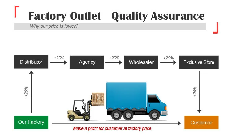Cheap sale 10 ton per day wheat flour mill industry manufacturer small wheat flour mill plant
