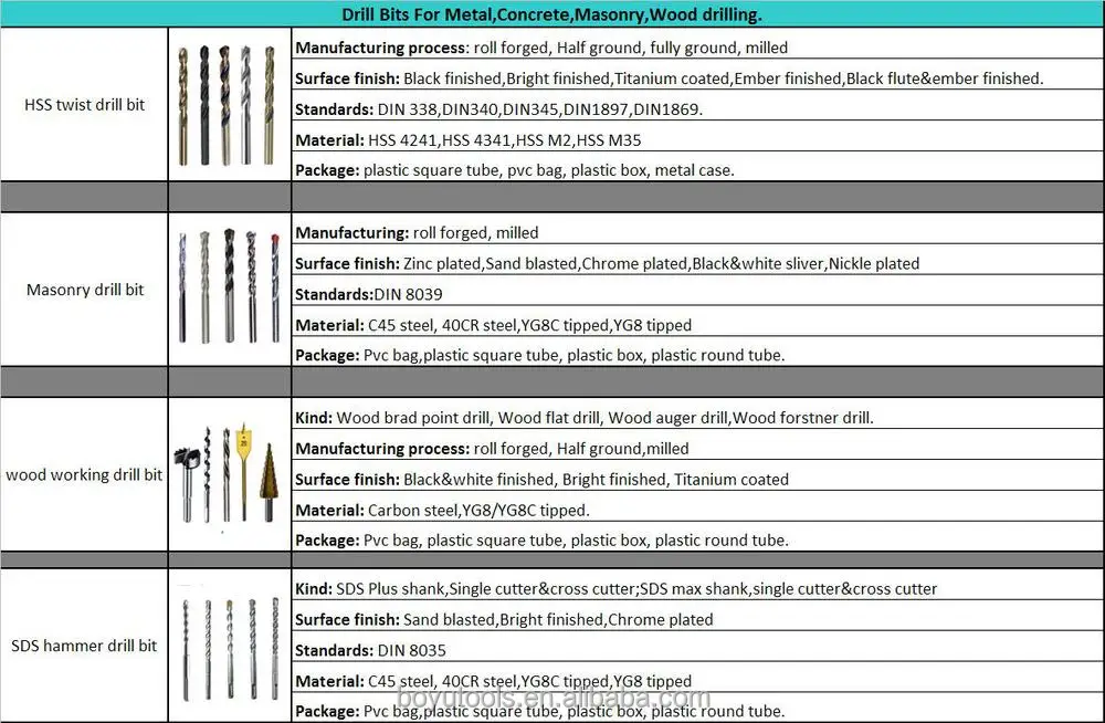 twist drill manufacturing process